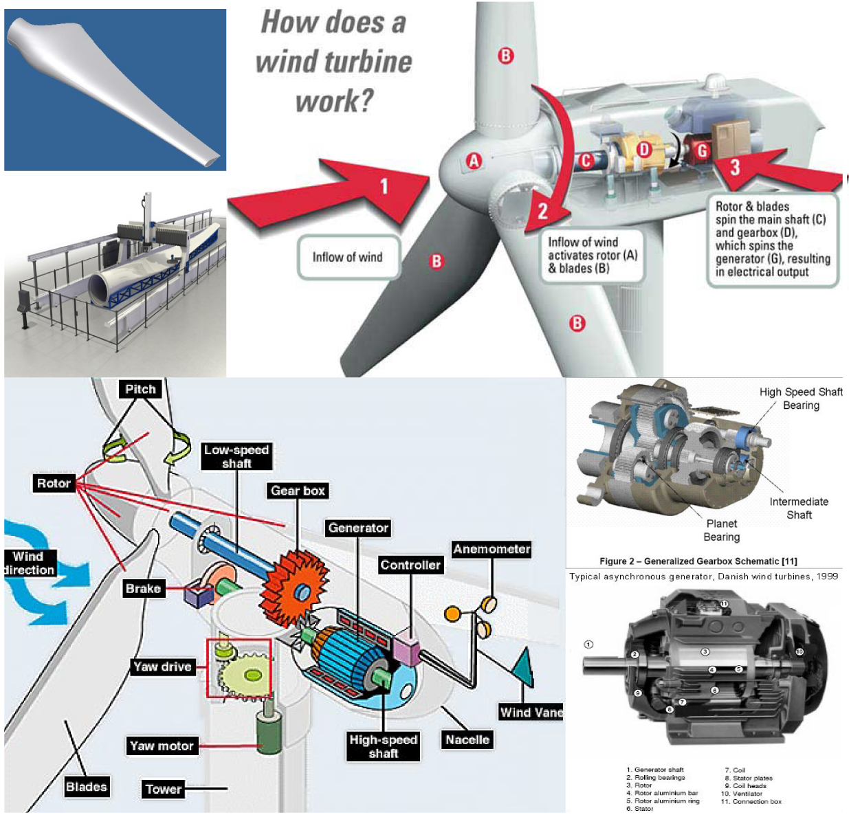 Turbines Quest Floating Wind Energy
