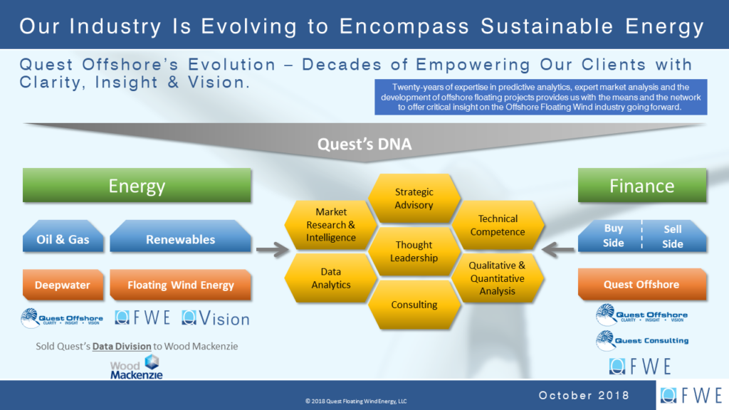 About Us Quest Floating Wind Energy